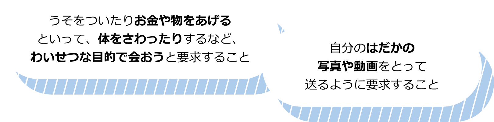 うそをついたりお金や物をあげるといって、体をさわったりするなど、わいせつな目的で会おうと要求すること　自分のはだかの写真や動画をとって送るように要求すること