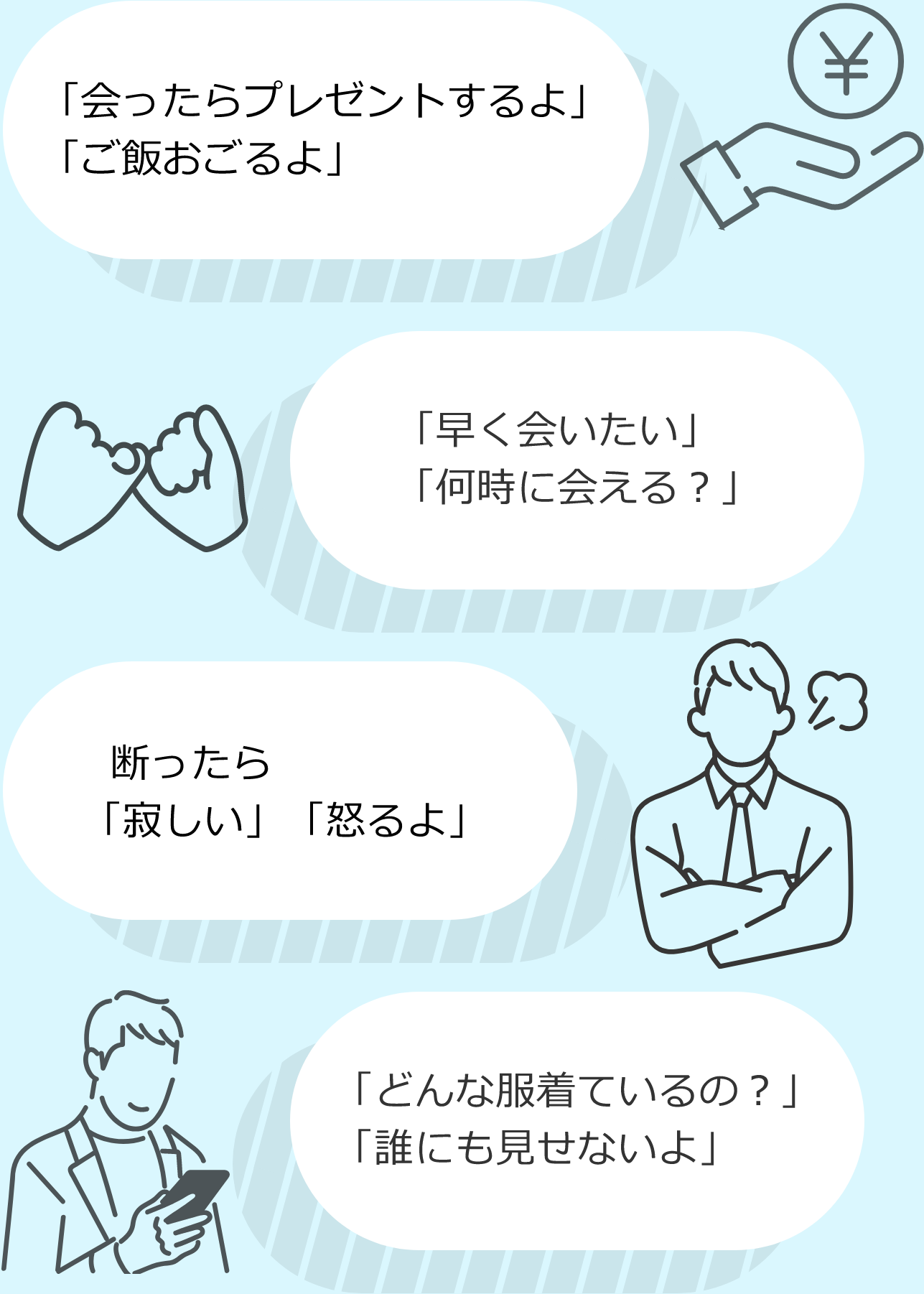 「会ったらプレゼントするよ」「ご飯おごるよ」、「早く会いたい」「何時に会える?」、断ったら「寂しい」「怒るよ」、「どんな服着ているの?」「誰にも見せないよ」